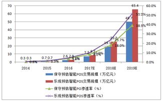 POS机市场需求在哪里，洞察行业趋势与未来发展