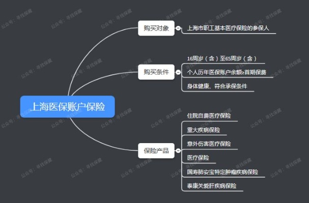 上海医保账户取现指南