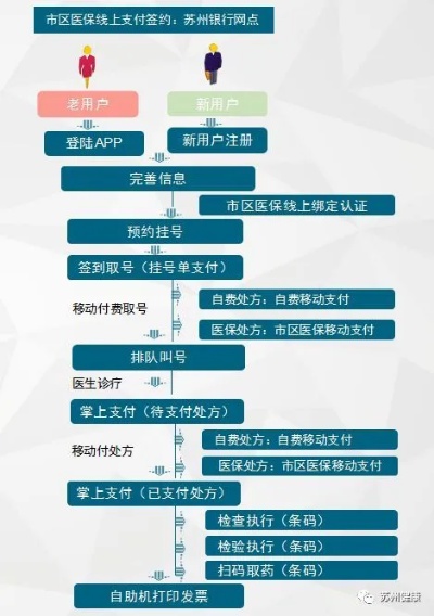 医保关联取现，操作流程与注意事项