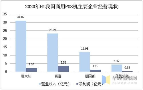 英国POS机市场的发展与机遇