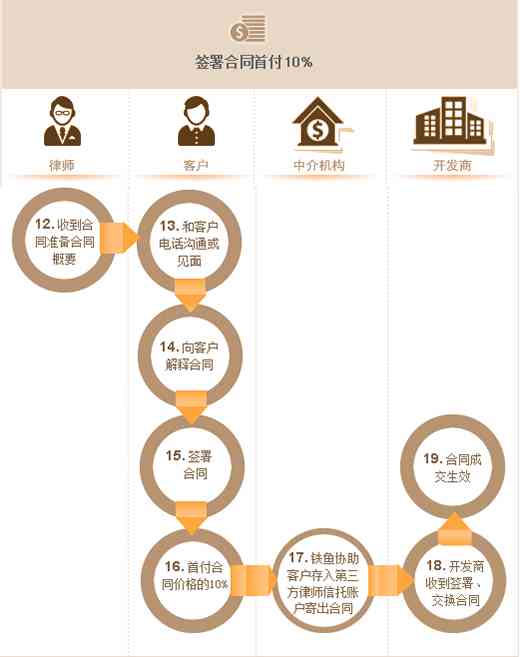 员工离职医保取现，了解相关政策与操作流程