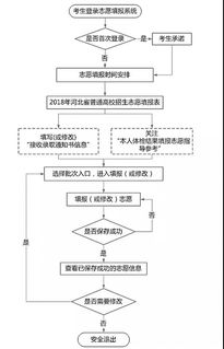 员工离职医保取现，了解相关政策与操作流程