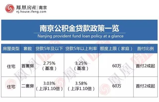 南京买房公积金取现指南，一步步教你如何操作