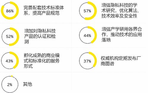 微信分付，购物套利攻略与合规使用指南