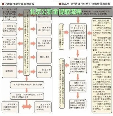 北京公积金取现月份详解，了解政策、操作流程及注意事项