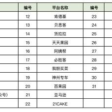 上海公积金可以取现