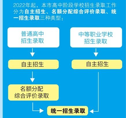 监利医保取现在哪里取现？详解医保取现流程