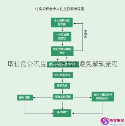 住房公积金卡取现指南，步骤、限制与注意事项