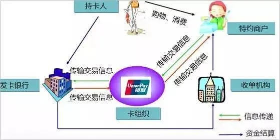 探索金融科技，POS机取款与账户关系的深度解析