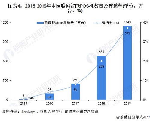 探索全球领先pos机品牌，了解行业领导地位及市场动态