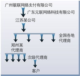 解决纠纷的有效途径，如何向pos机厂家投诉