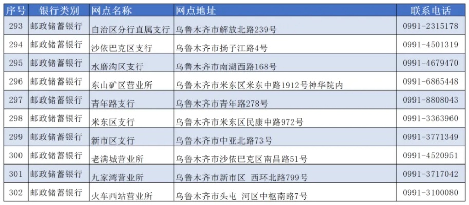 库尔勒医保卡取现指南