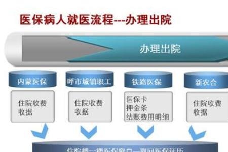 医保卡取现重庆，流程、限制与注意事项