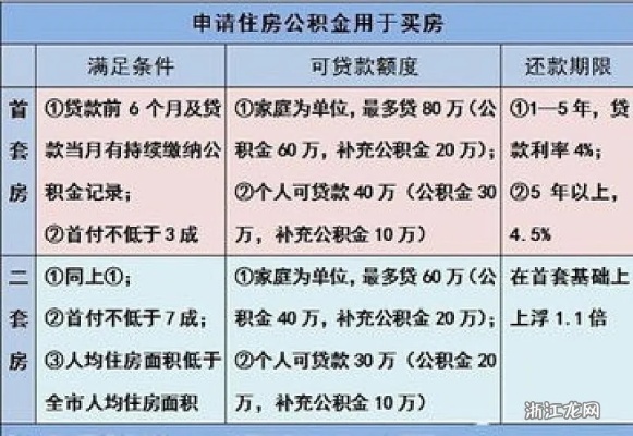 公积金缴纳多久可以取现？详解公积金贷款政策及提取条件