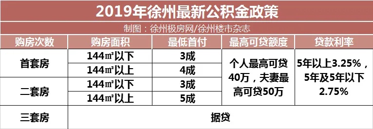 徐州跨省公积金取现指南