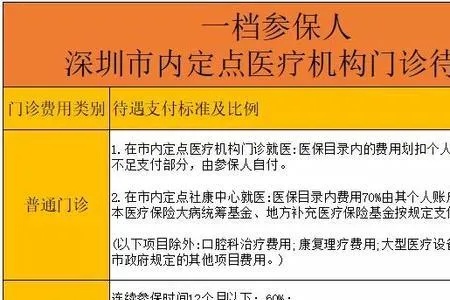 深圳医保取现，操作流程及注意事项