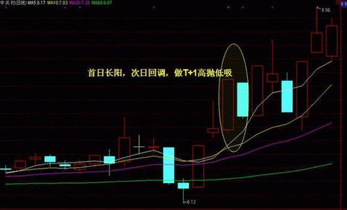 微信分付自己怎么套出来的？——揭开微信分付神秘的面纱