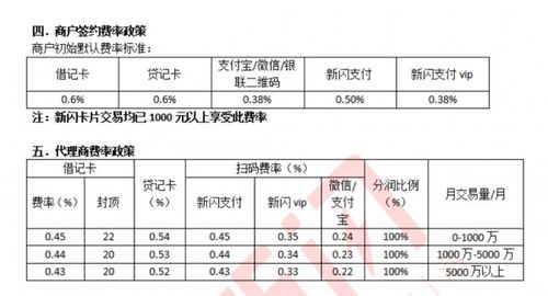 POS机结算查询全攻略，如何轻松找到你的交易记录和费用明细