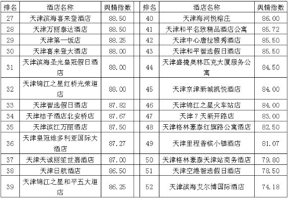 天津酒店预订记录查询指南