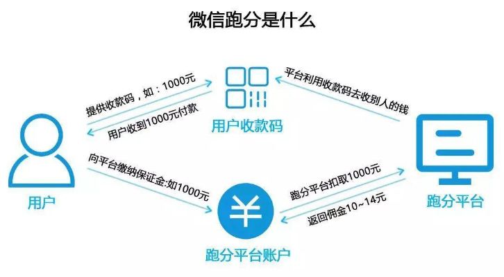 微信分付套出来的平台是，一个违法犯罪问题的探讨