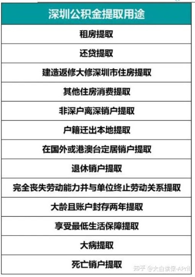 房屋公积金取现全攻略，如何将你的公积金变成现金