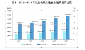 住房公积金取现周期详解