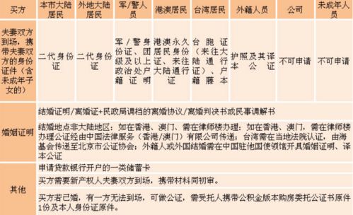 重庆公积金取现当天，流程、条件与注意事项