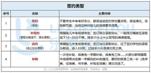 重庆公积金取现当天，流程、条件与注意事项