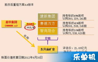 揭秘正规微信分付套现流程，商家如何操作以实现高效盈利