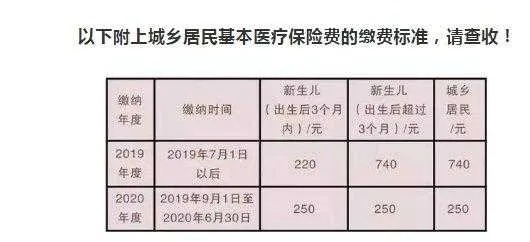 濮阳市医保取现政策解读与操作指南