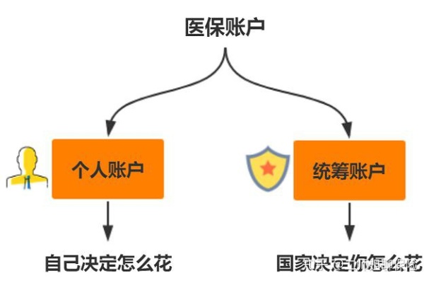 医保个人余额取现流程详解，如何合法、安全地提取医保个人账户中的资金