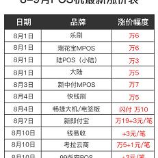 收POS机去哪里好收？一篇文章带你了解行业内最佳选择