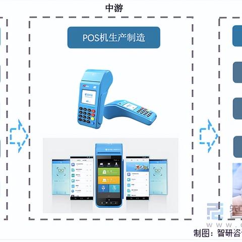 收POS机去哪里好收？一篇文章带你了解行业内最佳选择