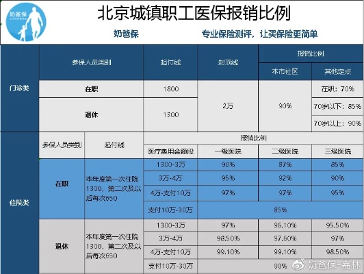 北京最低医保取现比例，详解政策规定与实际操作