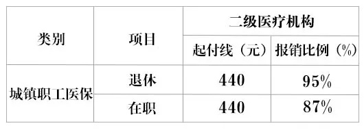 北京最低医保取现比例，详解政策规定与实际操作