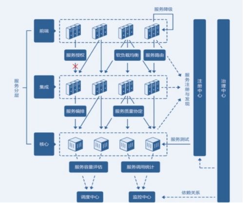 探索POS机的后台系统，了解其工作原理与技术架构