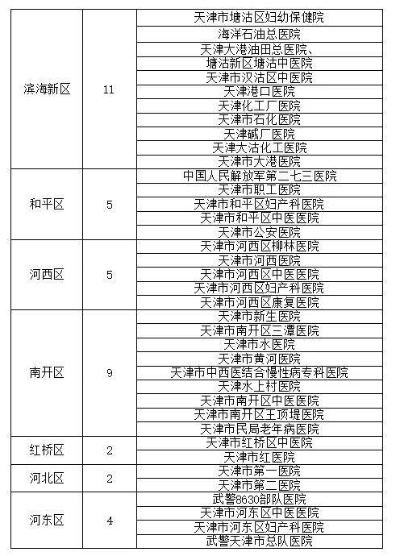 天津孩子医保报销取现指南