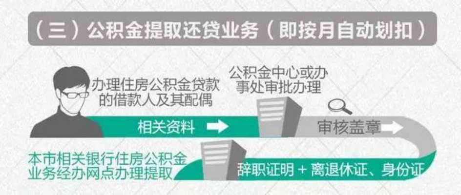 公积金取现慢吗？一篇文章解答你的疑惑