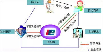 深度解析POS机费率的扣款渠道及其影响因素