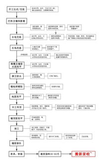 荆门住房公积金取现全攻略，一篇文章带你了解详细流程和注意事项