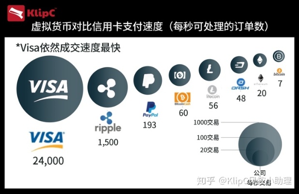 全球通用的信用卡——VISA,如何选择合适的工商POS机？