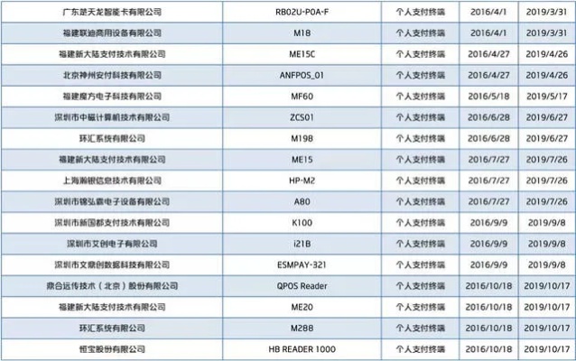 立刷pos机总部所在地，一个值得探索的地方