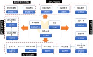 黄岩地区POS机销售渠道全面解析