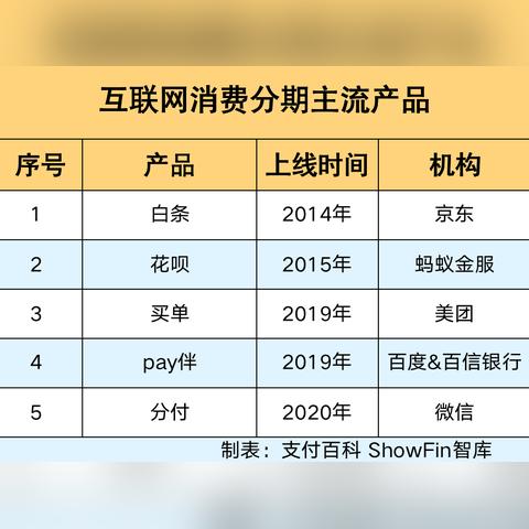 微信分付扫码套出来怎么操作？