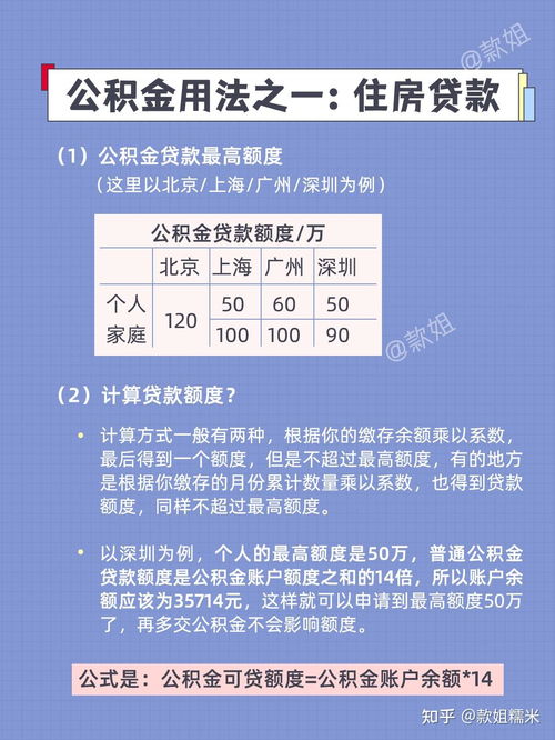 内蒙公积金提取全攻略，如何将公积金变为现金？