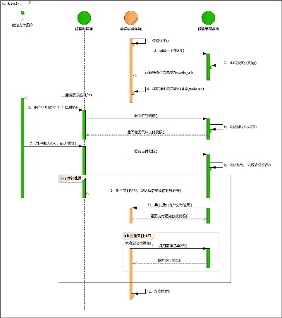 微信分付最新套出来流程图表