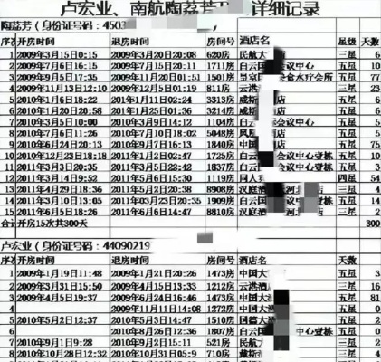 酒店开饭记录查询方法与技巧