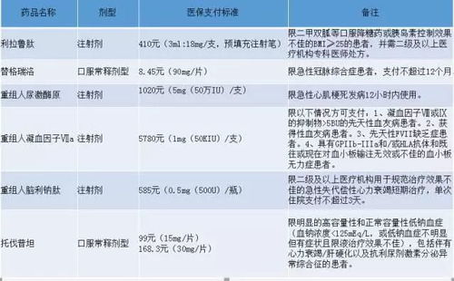 慈溪医保历年余额取现指南