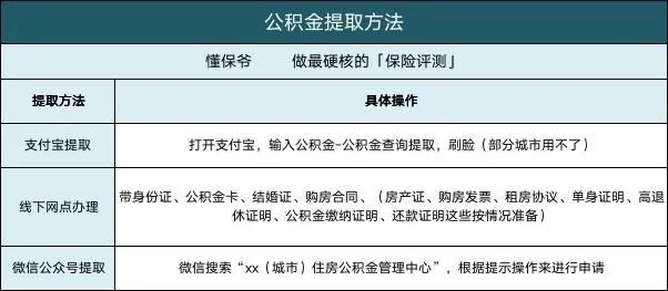 海南公积金怎么取现？一篇文章带你了解详细流程