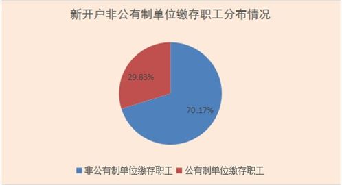 眉山住房公积金取现攻略，如何快速、合法地提取公积金？